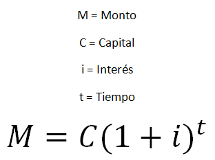 fórmula de interés compuesto