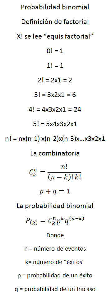 fórmula binomial