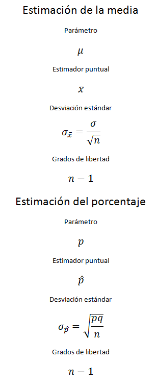 Inferencia estadística
